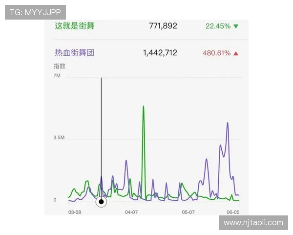 武汉街舞队与北京街舞队赛后复盘分析灵活性表现与战术对比